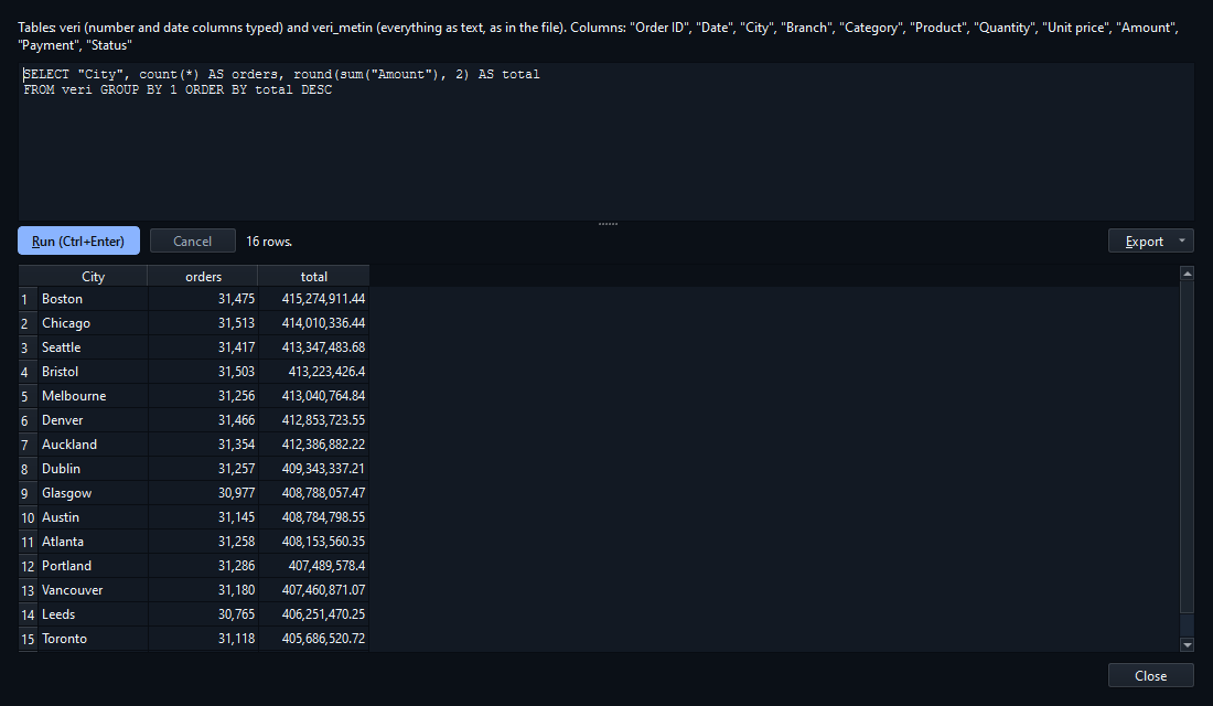 SQL query (Pro): number of orders and total amount by city.