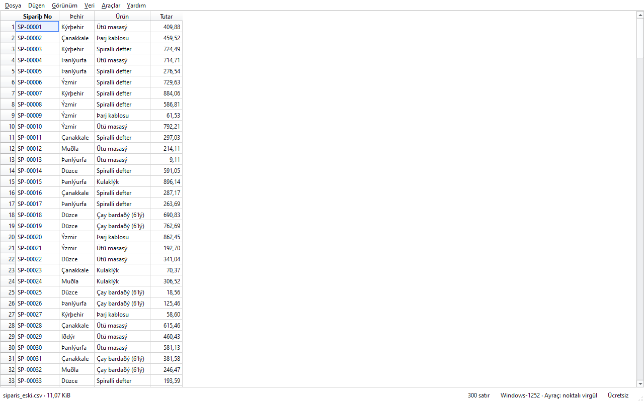 Türkçe (Windows-1254) kaydedilmiş dosya Batı Avrupa (Windows-1252) kodlamasıyla okunmuş: ı, ş, İ, ğ yerine ý, þ, Ý, ð görünüyor.