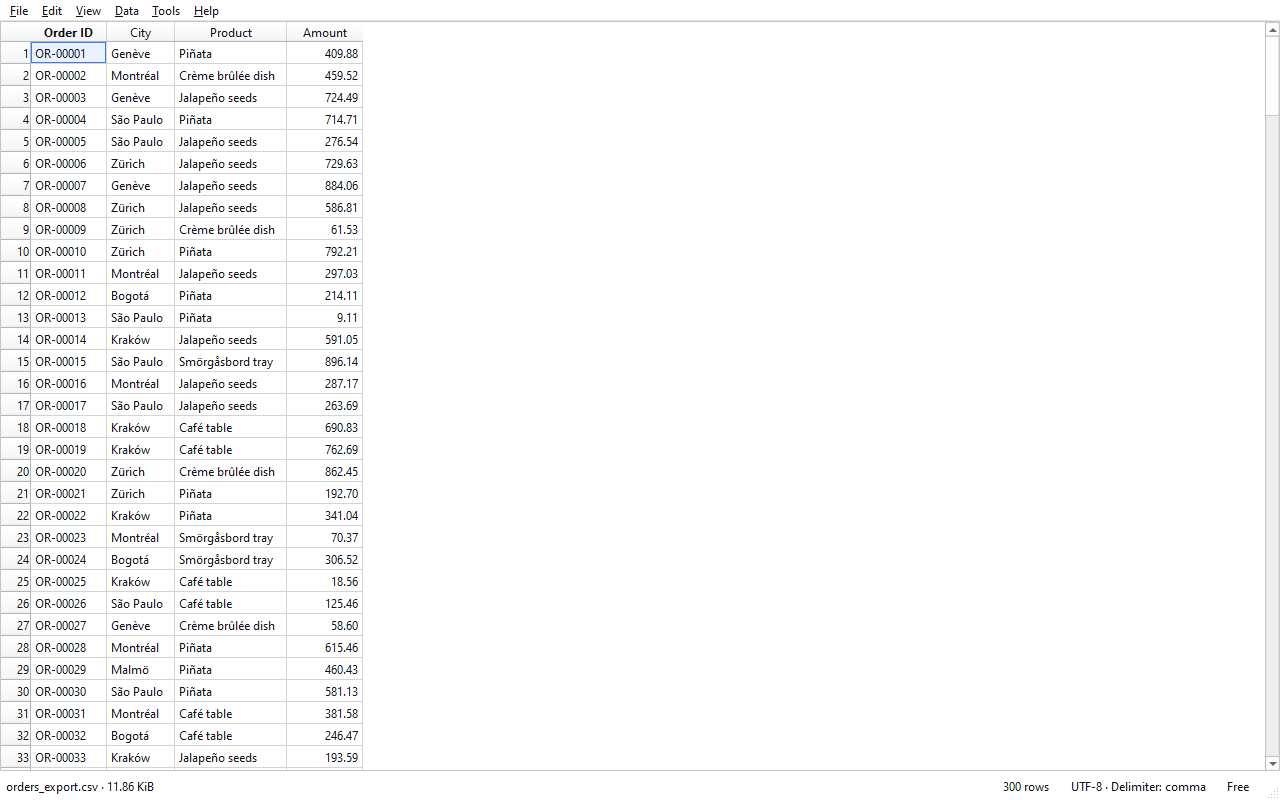 After View › Encoding › UTF-8 the letters look right.